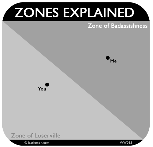 Waitwot: Badass zones explained