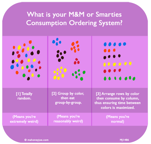Mahoney Joe: What is your M&M or Smarties
Consumption Ordering System?